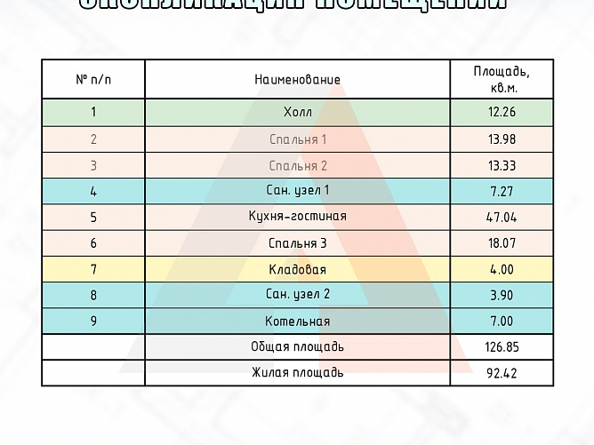 ��� | ��������� | 127 �2 | 1 ���� | ������� ������ | �������� / ������ 
